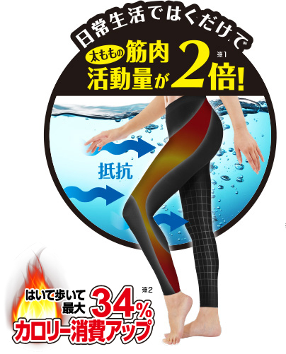 ドクター・ショール メディキュット ボディシェイプ
