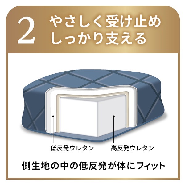 寝心地にこだわった敷ふとん(体圧分散タイプ) S ブルー | イオン