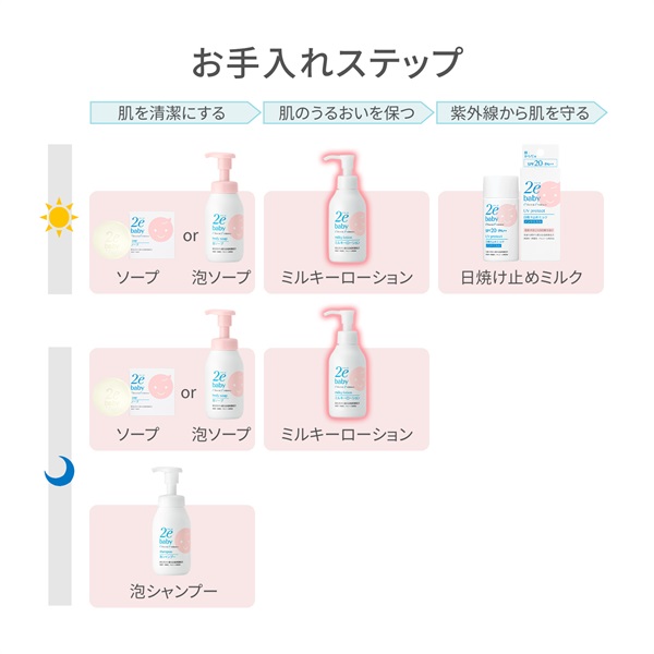 EXミルクローション2本　エンハンサー2本　新品☆ SHISEIDO（資生堂） リバイタル ローションEX II : マツモト化粧品店