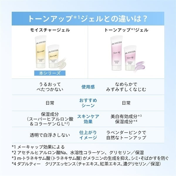 ANESSA アネッサ パーフェクトUV スキンケアジェル MOISTURE SPF50+