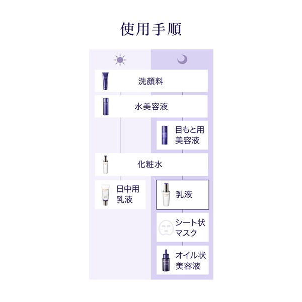 REVITAL(リバイタル) エマルジョン III コクのあるタイプ 資生堂