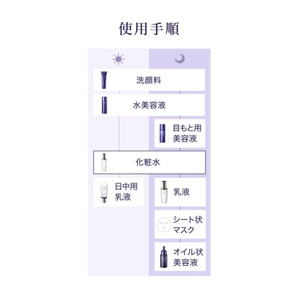 REVITAL(リバイタル) ローション I みずみずしいタイプ 資生堂 【医薬