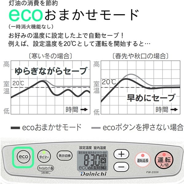 2021年製　石油ファンヒーター LS TYPE【2021年モデル】 | 家庭用石油ファンヒーター | 製品