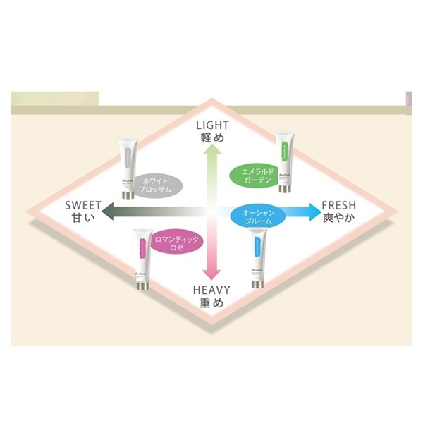 パルコレ ハンドクリーム 50g アロインス化粧品 | イオンスタイル