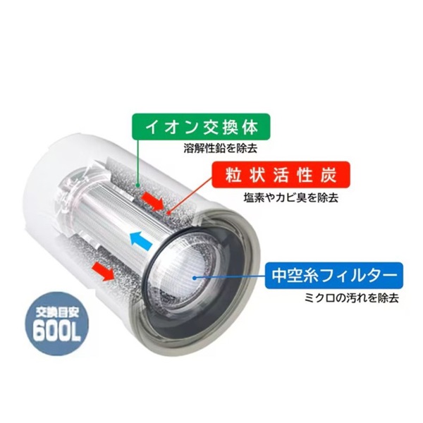 トレビーノ スーパーシリーズ カートリッジ 高除去タイプ | イオン