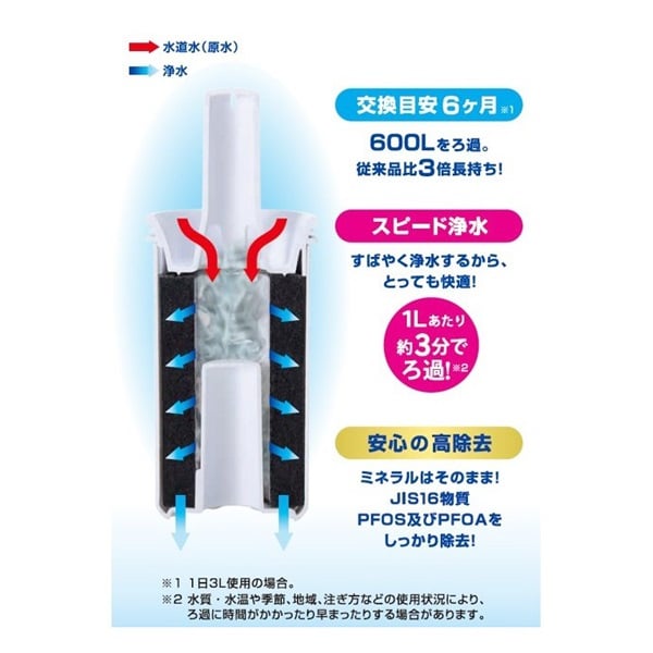 トレビーノ ポット型浄水器 スピード浄水・高除去・長持ちタイプ