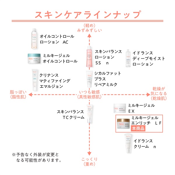 アベンヌ ミルキージェル エンリッチ LF 50mL | イオンスタイル