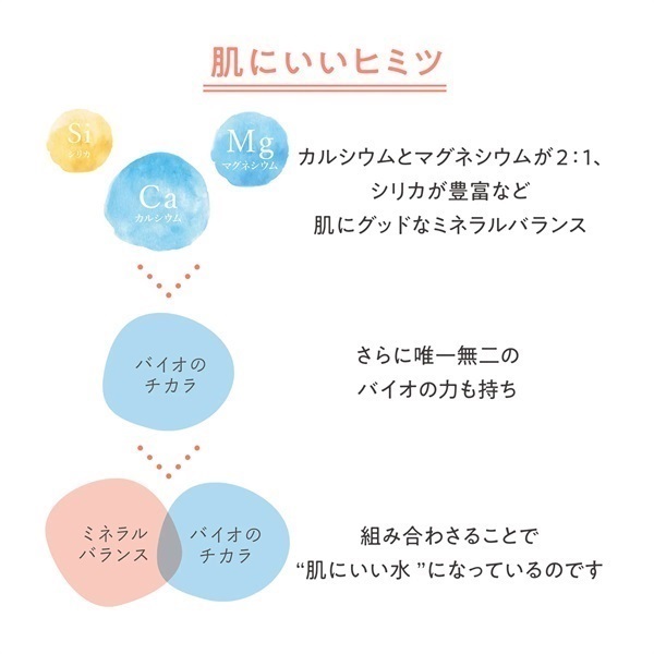 アベンヌ ウォーター 資生堂 | イオンスタイルオンライン 衣料品