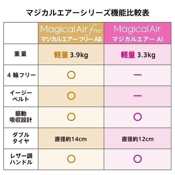 アップリカ マジカルエアー フリー AB ブラック 7ヶ月～ 背面