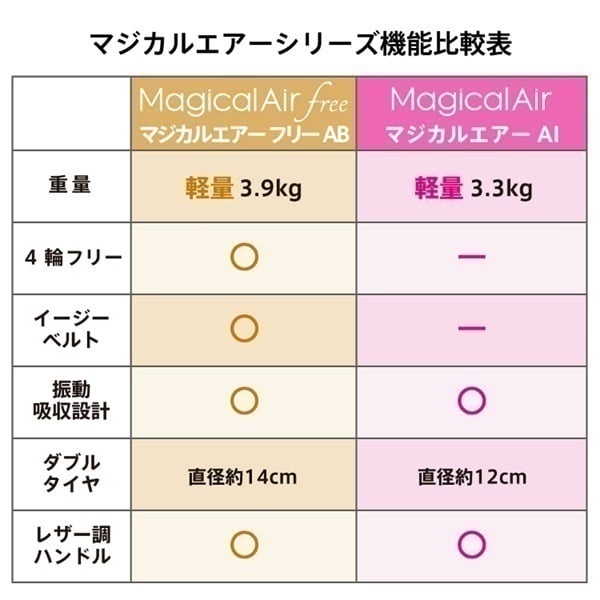 10/7ｰ11/3 1000WAONポイント進呈】アップリカ マジカルエアー AI