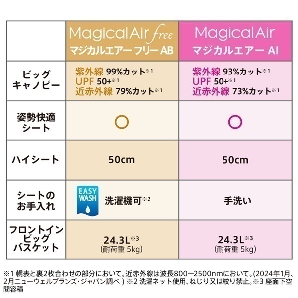 ayana出品 新品即納】[DOL]えっくす☆きゅーと Star Sprinkles / Moon Cat