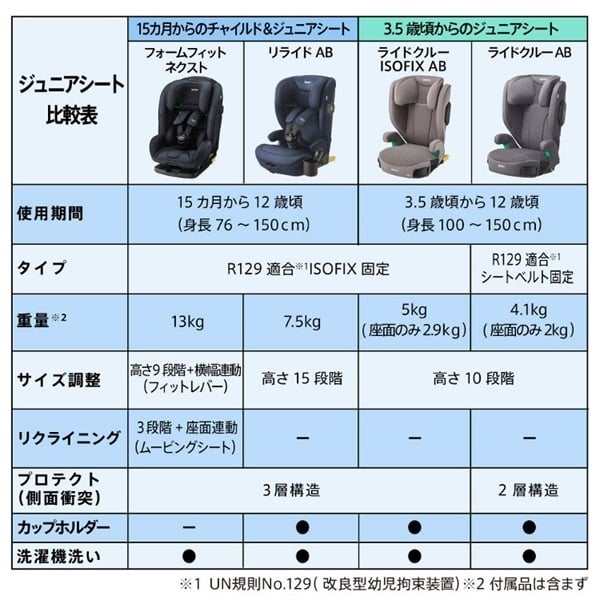 アップリカ ライドクルー AB グレー 身長100cm～150cm ジュニア