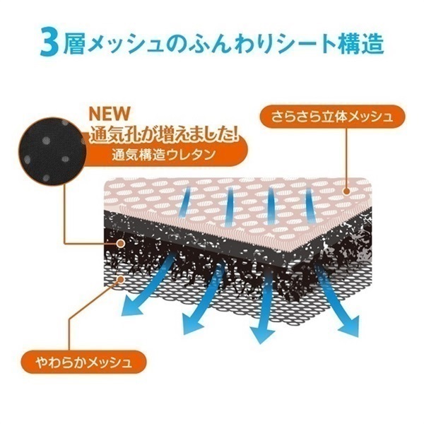 【とし】エアスルーシート等 combi コンビ さらすやエアスルーシートα スターネイビー | イオン