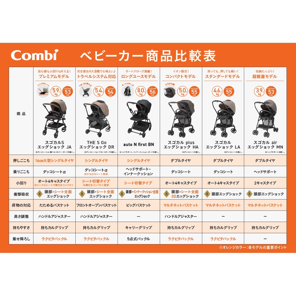 コンビ ホワイトレーベル スゴカルS エッグショック JA ヘーゼル