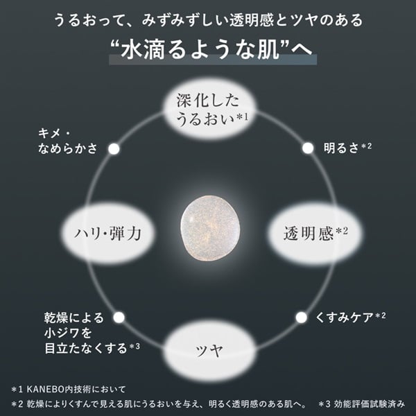 KANEBO(カネボウ) ジェネレイティング エッセンシャルズ 168mL