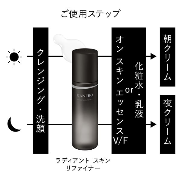 kanebo カネボウ　化粧水　乳液 SKINCARE,化粧液 / 化粧水・乳液 / ふき取り化粧水 | KANEBO公式