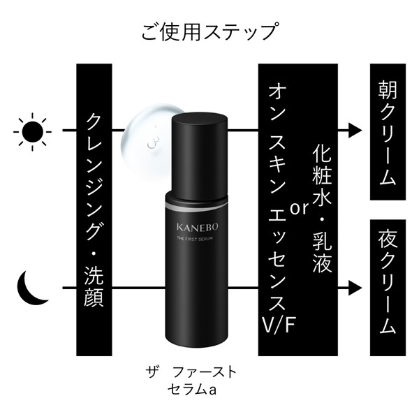 KANebo スムージングセラム 100mL　バウジンク100ml　２本セット フュージョニング ソリューション キット | KANEBO公式サイト