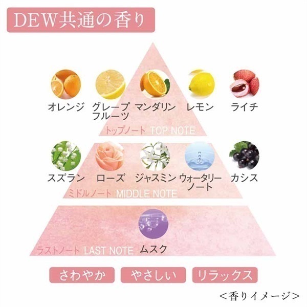 ココ☆ピ－チ DEW化粧品4点セット‼️ ココ☆ピ－チ様専用 DEW化粧品4点セット‼️