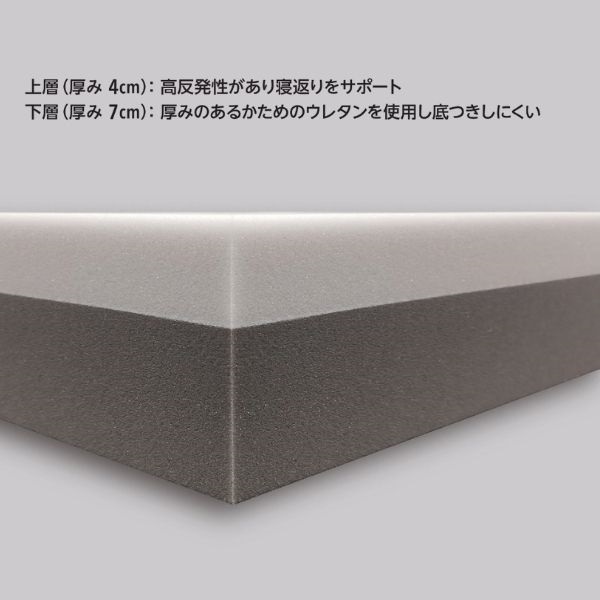 ホームコーディ やさしく支える三つ折りマットレス | イオンスタイル