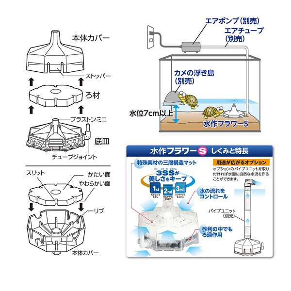水作フラワー S 交換ろ材 2枚入 Suisaku 水作 | イオンスタイル