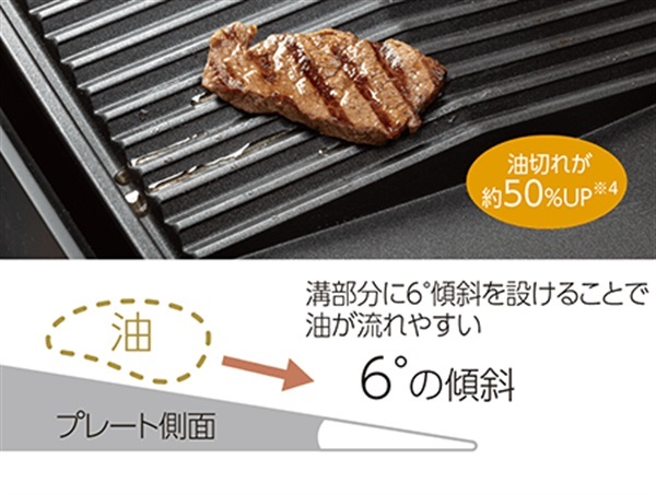 象印　ホットプレート　新品未使用　EA-KF20-BA ホットプレート EA-KE20 象印 | イオンスタイルオンライン 衣料