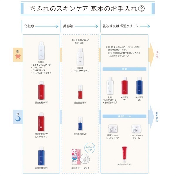 ちふれ 美白美容液 30ml CHIFURE | イオンスタイルオンライン