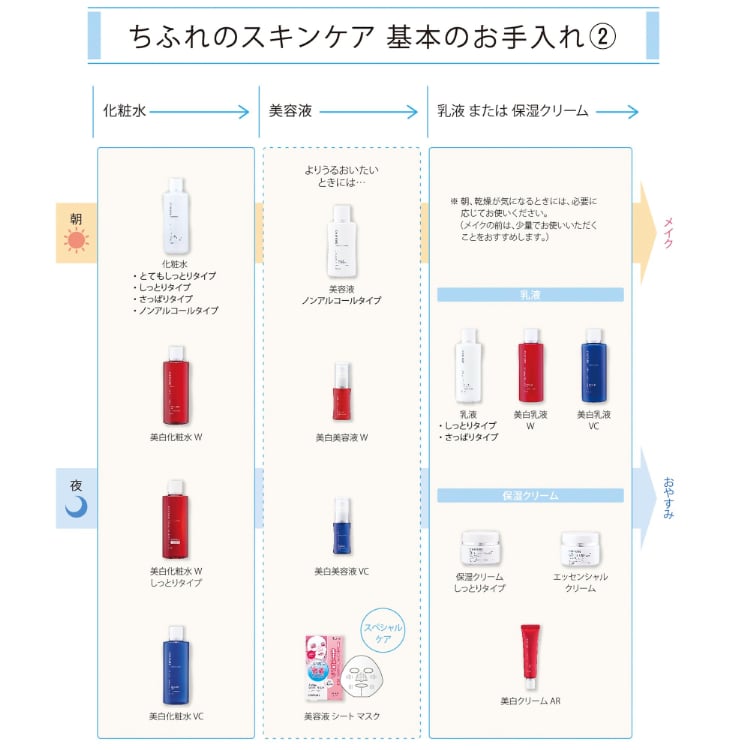 泡洗顔 詰替用 180ml ちふれ CHIFURE ちふれ化粧品 | イオン