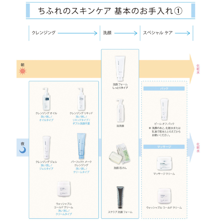 ちふれ 濃厚化粧水 180ml CHIFURE | イオンスタイルオンライン