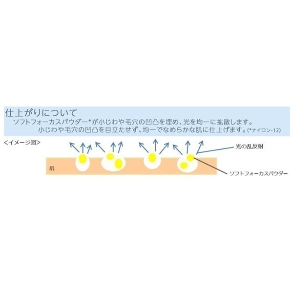 イオン化粧品ベース✖︎2 SK-II ジェノプティクス エアリー UV クリーム 30mL / UV