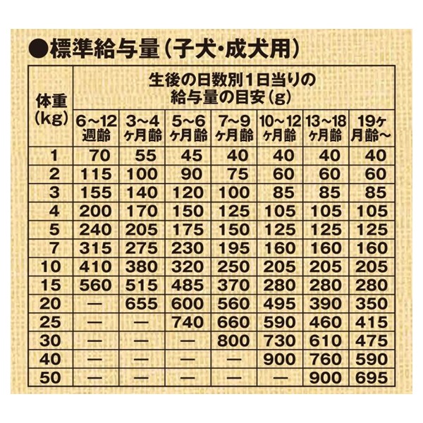 スーパーゴールド フィッシュ＆ポテト 子犬・成犬用 2.4kg Super Gold