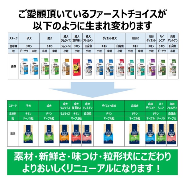 ファーストチョイス ChoiceS ダイエットしたい子に 高齢犬7歳以上 2.2