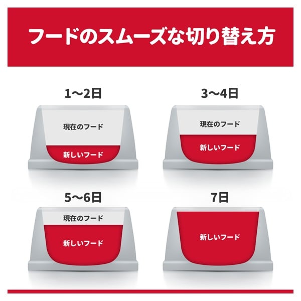 ヒルズ サイエンス・ダイエット シニアライト 小粒 7歳以上 肥満